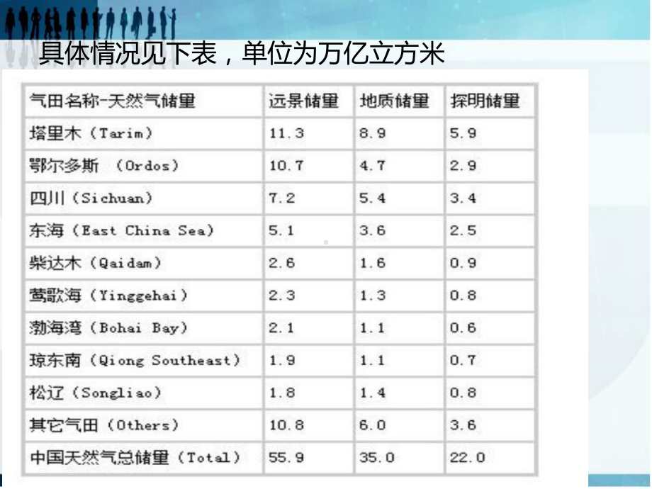 燃气热泵课件.ppt_第2页