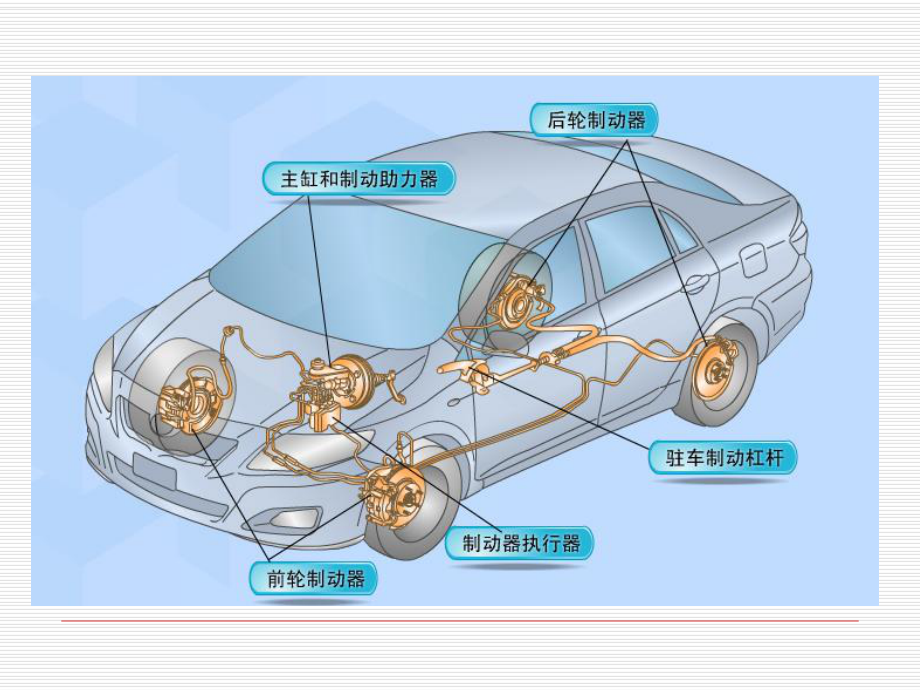 制动器摩擦片拆装检查及更换课件.ppt_第3页