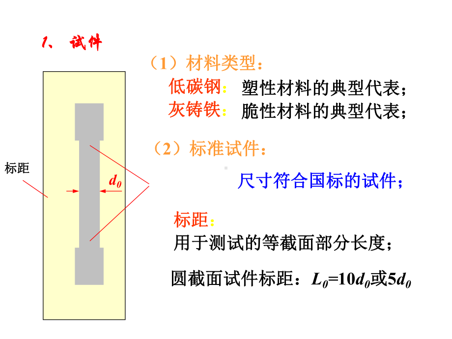 低碳钢应力应变曲线课件.ppt_第3页