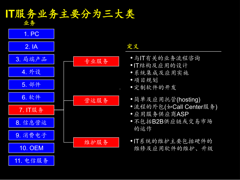 IT行业分析报告课件.ppt_第2页