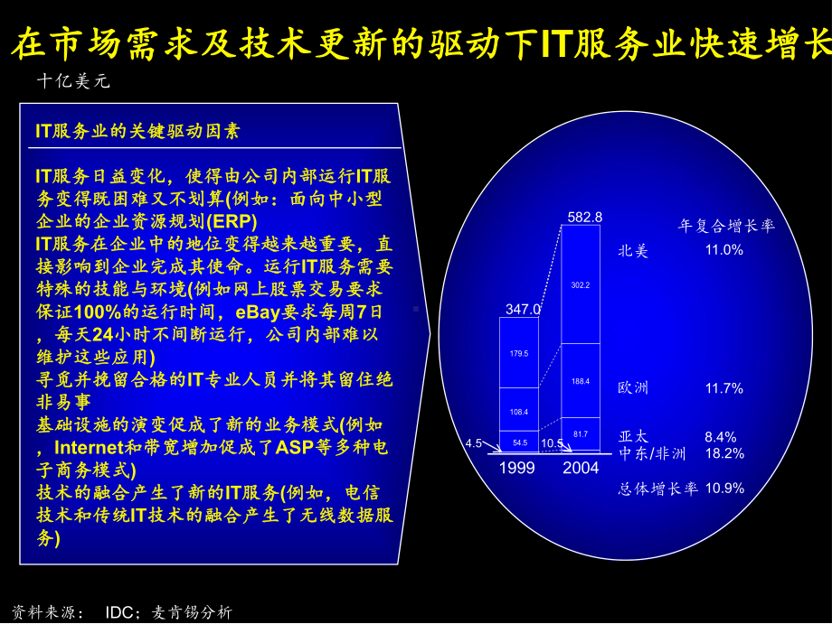 IT行业分析报告课件.ppt_第3页