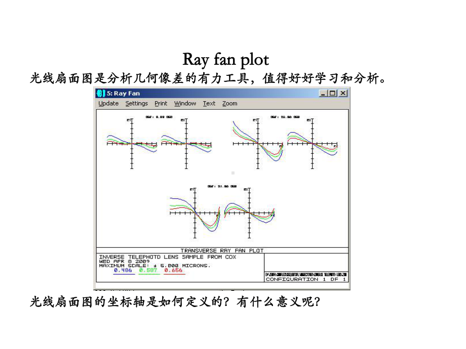 Zemax课堂(分析ray-fan-opd-fa课件.ppt_第2页