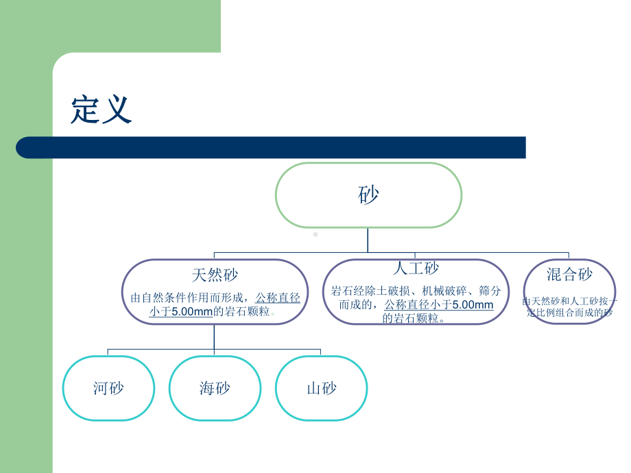 混凝土用砂石质量及检验方法标准课件.pptx_第2页