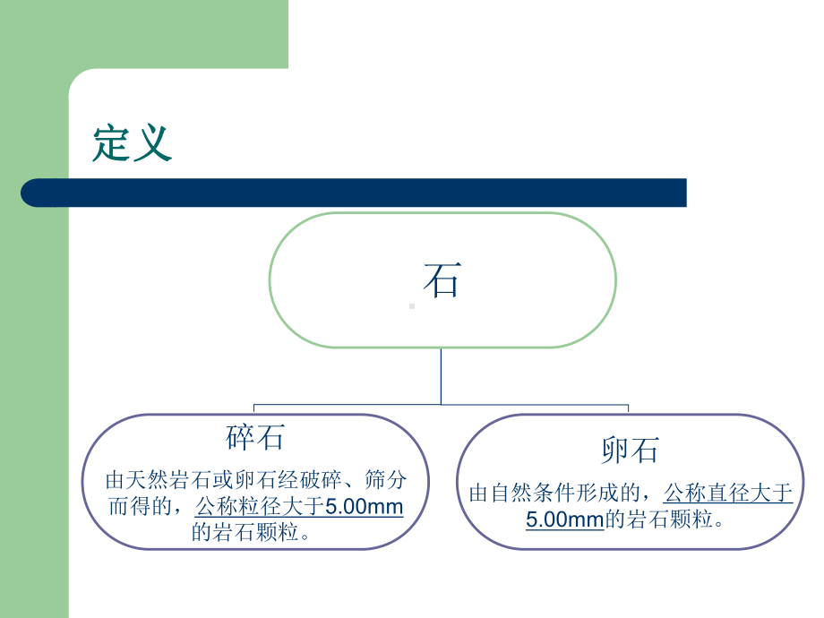 混凝土用砂石质量及检验方法标准课件.pptx_第3页