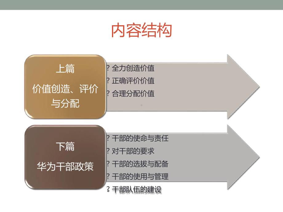 以奋斗者为本-华为的人才选拔和激励机制(34页)课件.ppt_第2页