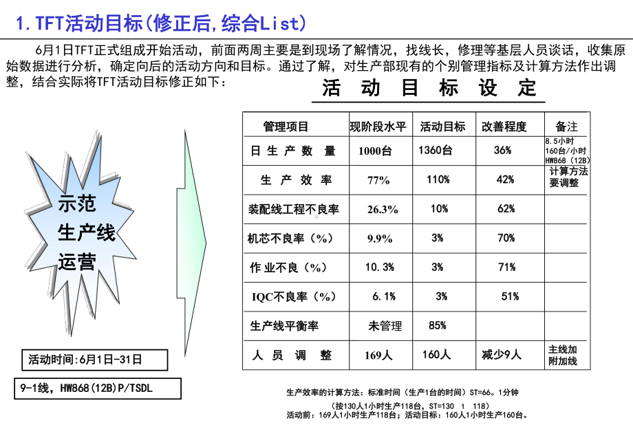 优秀的改善报告样板课件.ppt_第2页