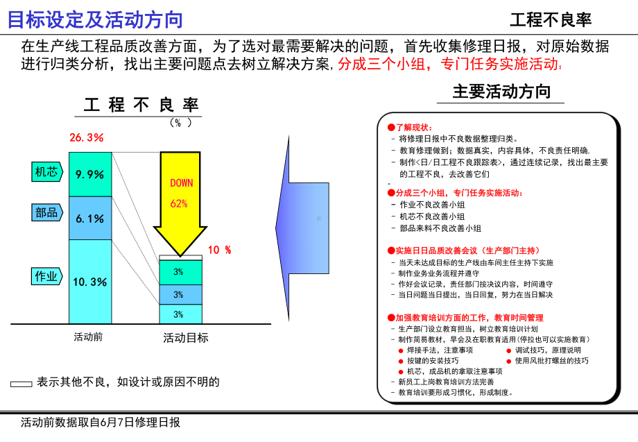 优秀的改善报告样板课件.ppt_第3页