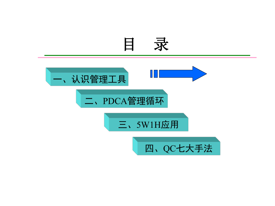 常用管理改善工具介绍(完整版)PPT模板课件.ppt_第1页