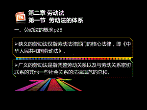 劳动法的体系课件.ppt