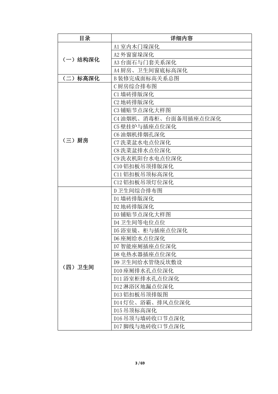 -碧桂园集团精装修图纸深化指引V1.0课件.pptx_第3页