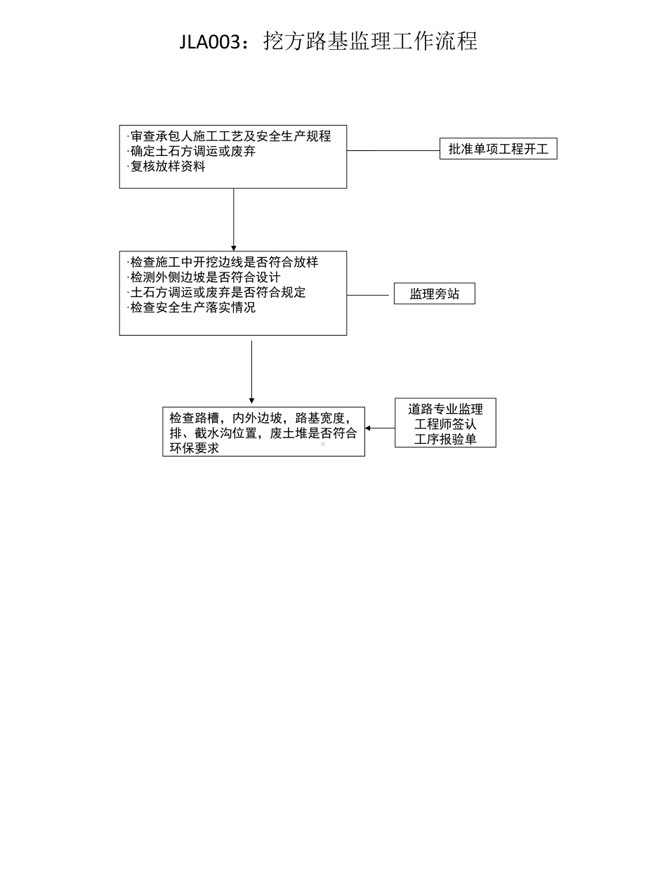 公路工程监理工作程序及质量控制节点课件.pptx_第2页