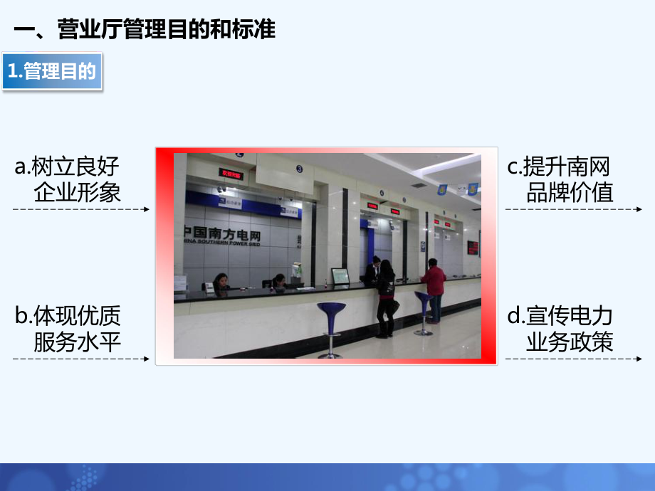 供电营业厅管理培训课件.ppt_第3页