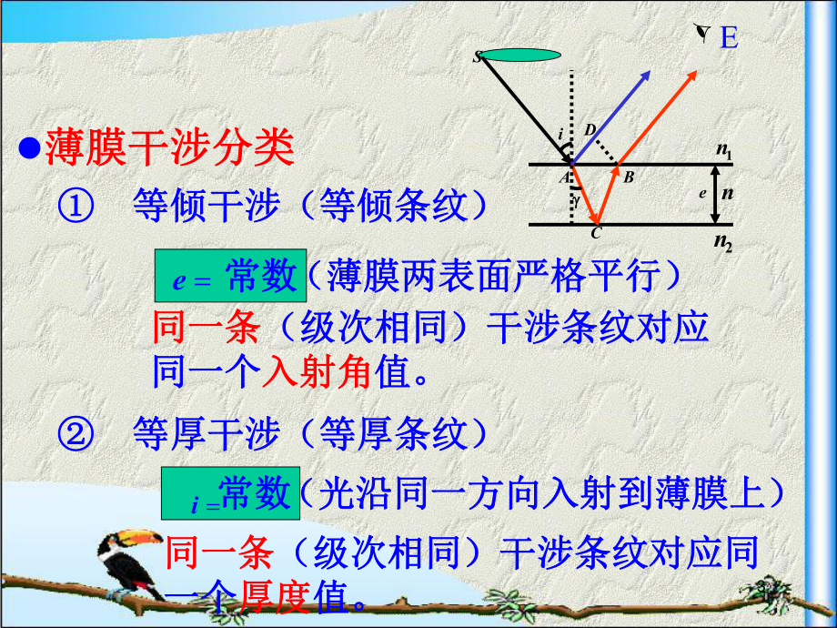 光学与波动学-第三章-光的干涉课件.ppt_第3页