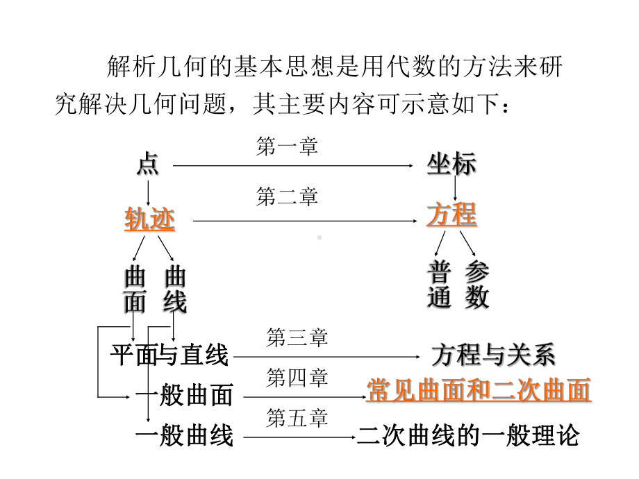 平面与空间直线课件.ppt_第1页