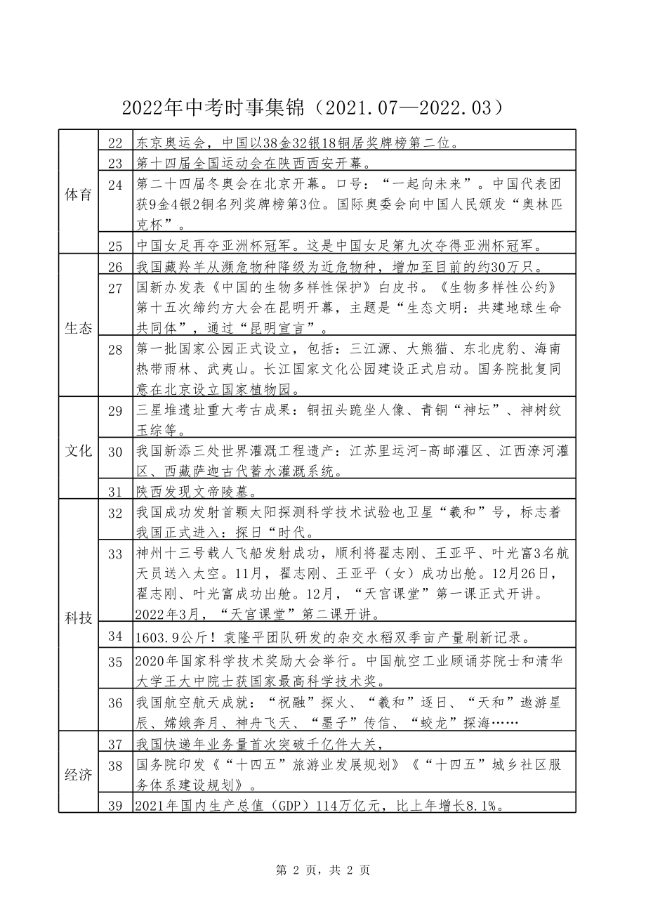 2022年中考道德与法治三轮复习国内时事集锦（2021.07-2022.03）--中考道德与法治复习资料.xlsx_第2页