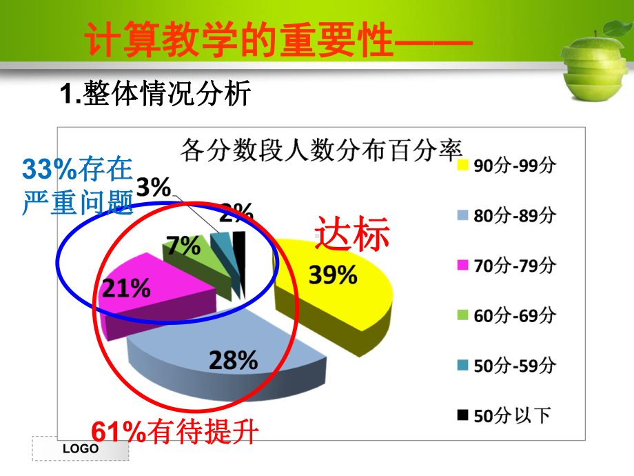 小学数学专题讲座：“小学数学计算能力的培养“精编课件.ppt_第3页