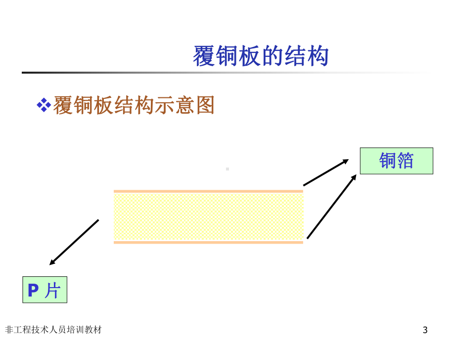 覆铜板简介课件.ppt_第3页