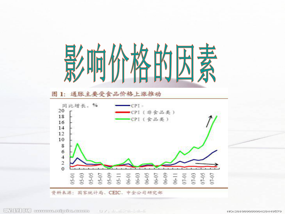 劳动生产率与价值量的关系课件.ppt_第1页