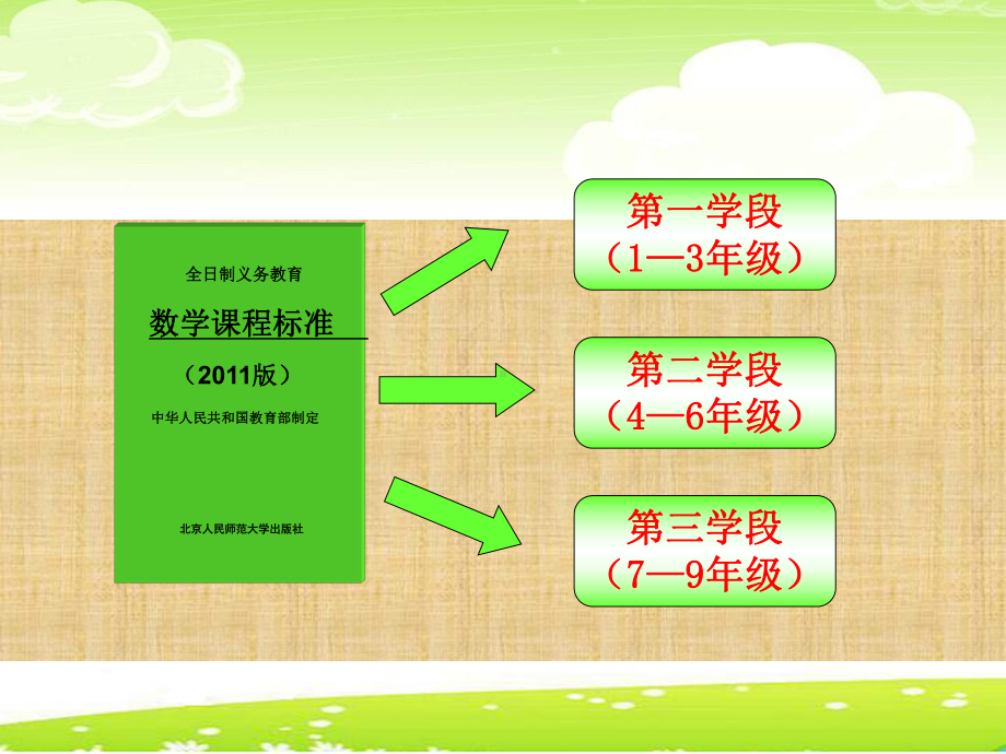 《数学课程标准》(第一学段)对比解读精编版课件.ppt_第2页