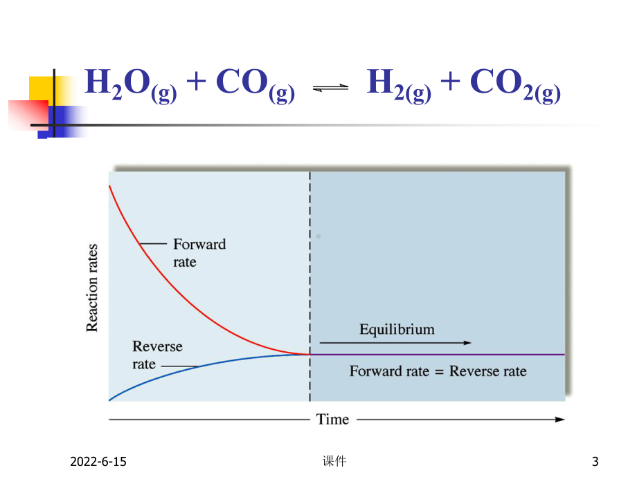 无机化学化学平衡课件.pptx_第3页