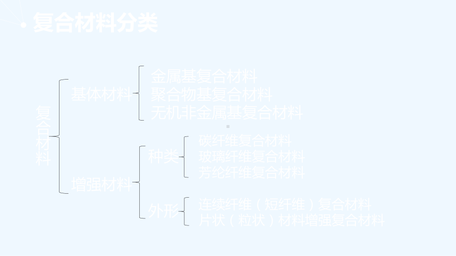 复合材料应用课件.pptx_第3页