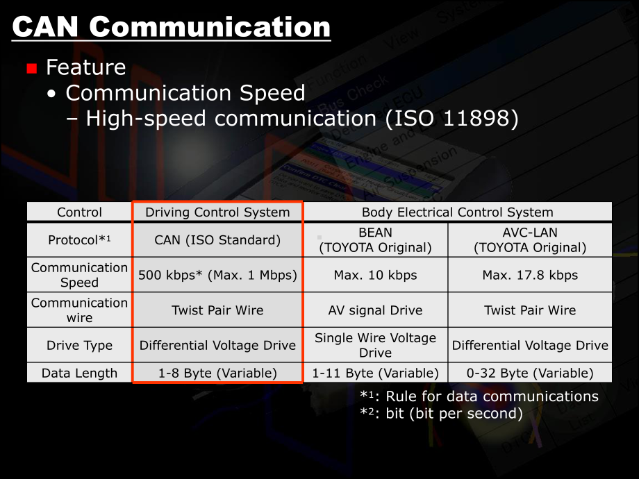 丰田普锐斯培训资料can-(for-prius)课件.ppt_第3页