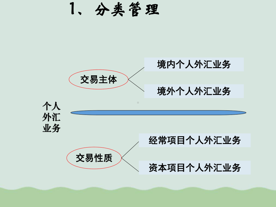 个人外汇管理政策(ppt-44页)课件.ppt_第3页