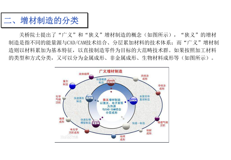 增材制造简介课件.ppt_第3页