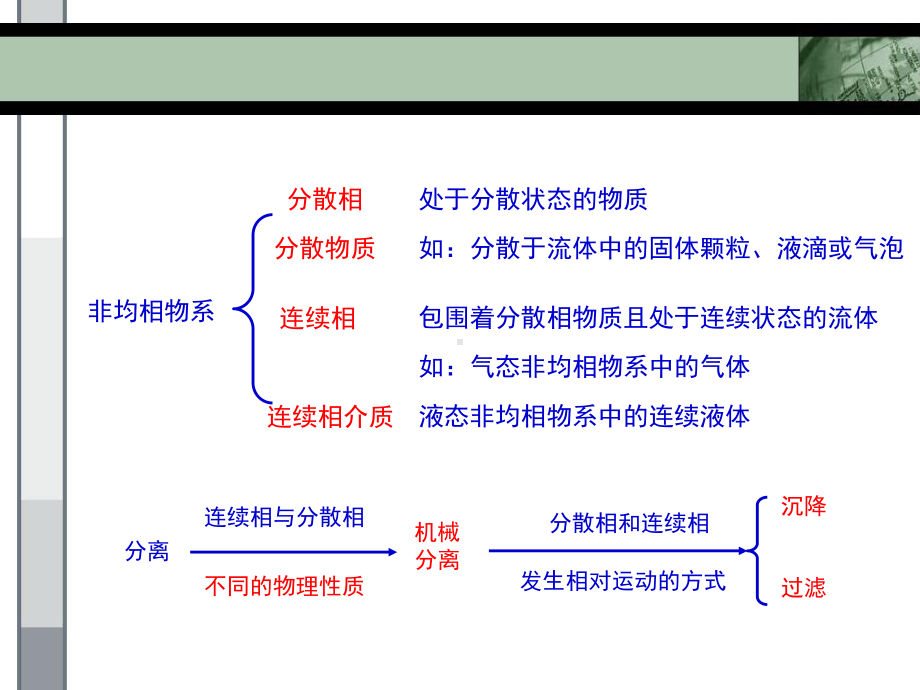 非均相物系的分离和固体流态化详解课件.ppt_第3页