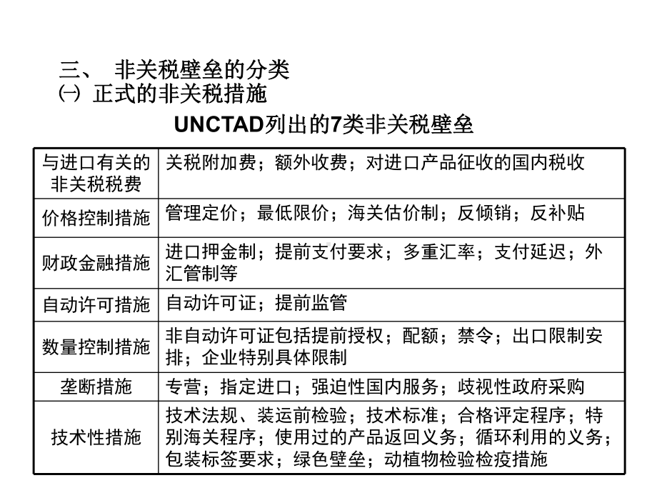 非关税壁垒概述一课件.ppt_第2页