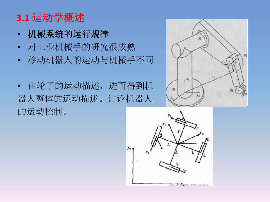 移动机器人原理与设计第三章运动学课件.ppt_第2页