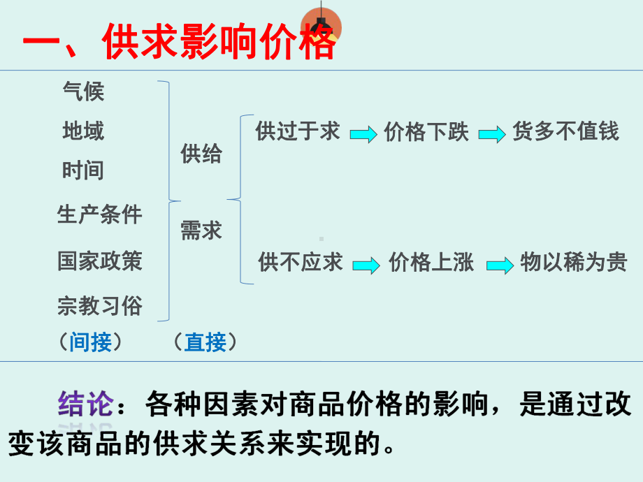 社会劳动生产率课件.ppt_第3页