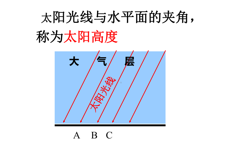 七年级上册地理-影响气候的主要因素1课件.ppt_第3页