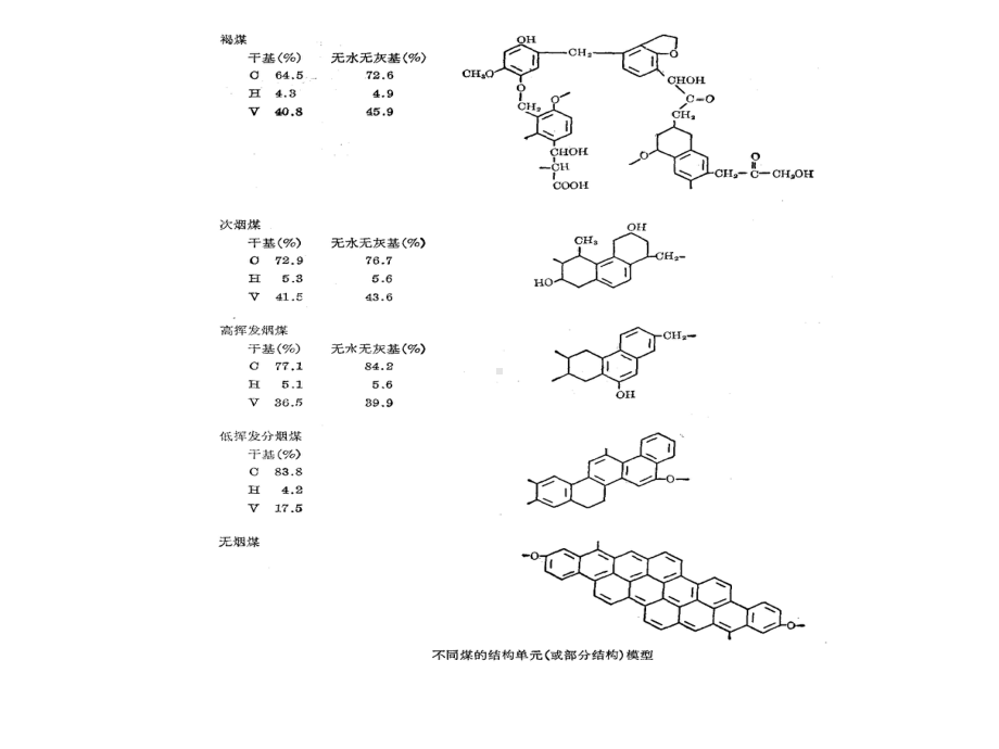 氢化芳香环及杂环含氮氧硫课件.ppt_第3页