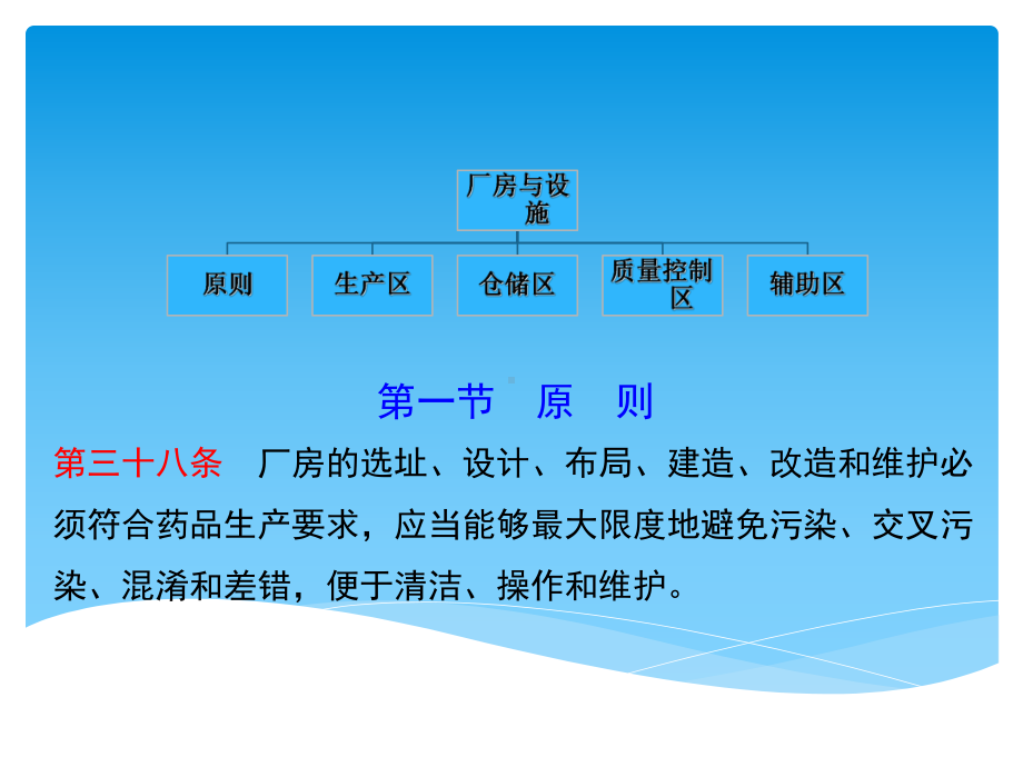 GMP对厂房与设施要求课件.pptx_第2页