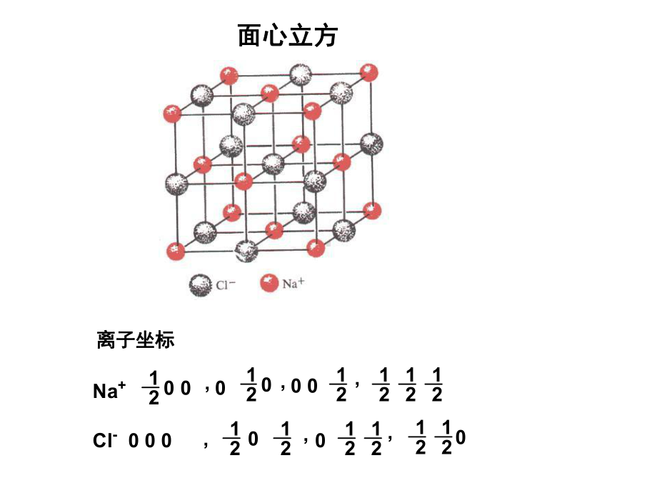 离子晶体的结构模型课件.ppt_第3页