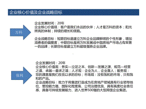 保利、佳兆业分析课件.pptx