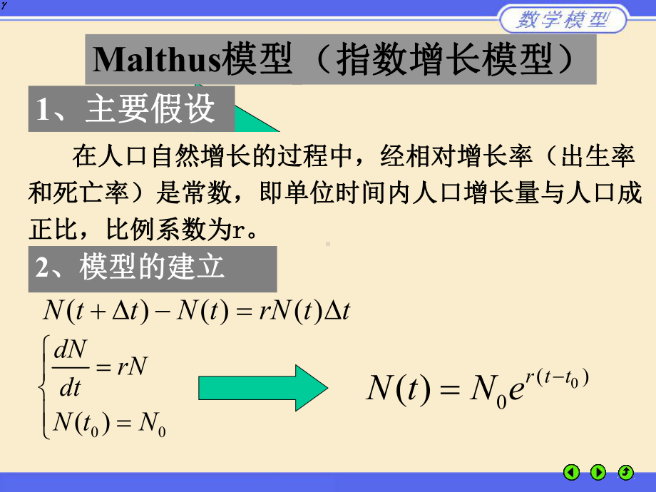 人口模型专题课件.ppt_第1页