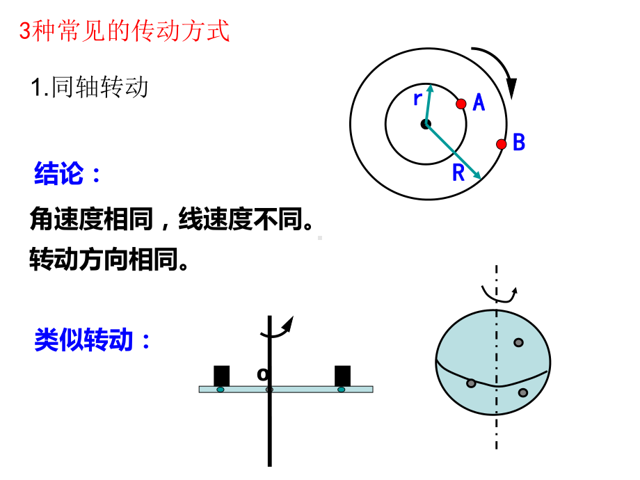 圆周运动复习专题课件.ppt_第3页