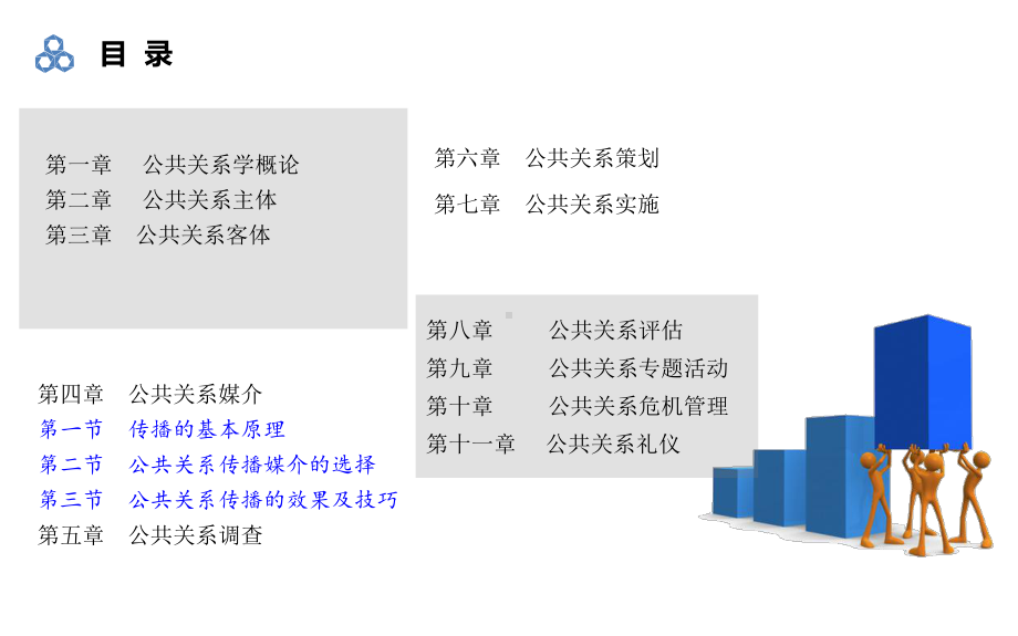 公共关系理论与实务第四章课件.ppt_第2页