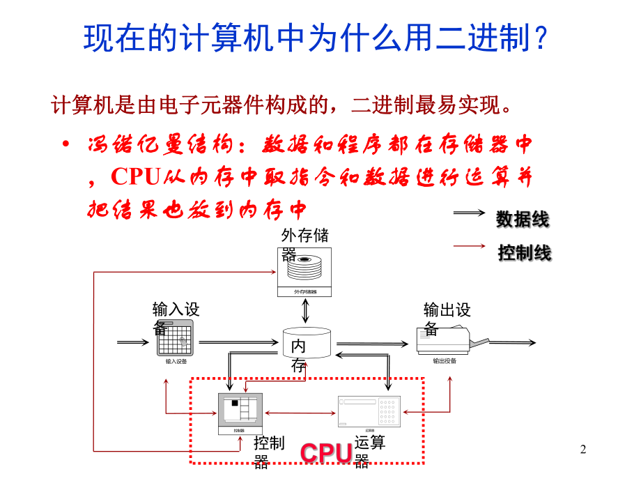 高级计算机体系结构(精编)课件.ppt_第2页