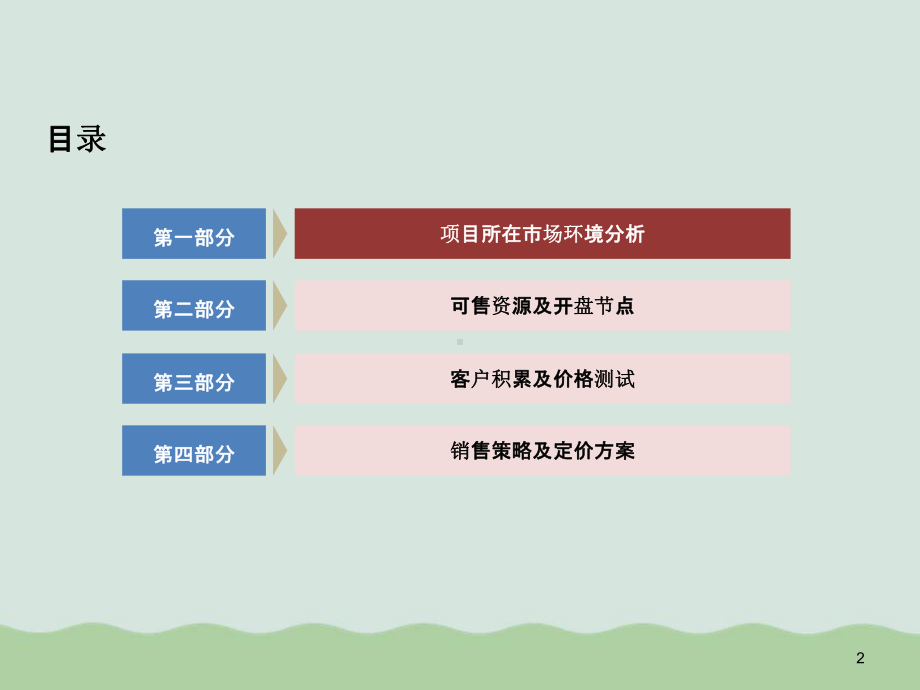 开盘定价报告模板(ppt-32页)课件.ppt_第2页