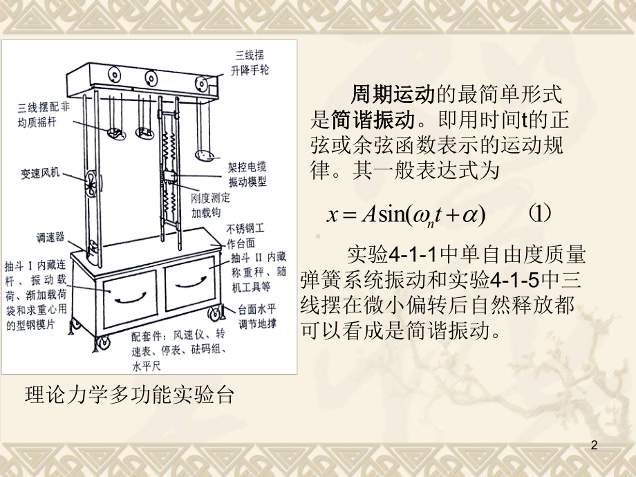 测试梁的各阶固有频率试验课件.ppt_第2页