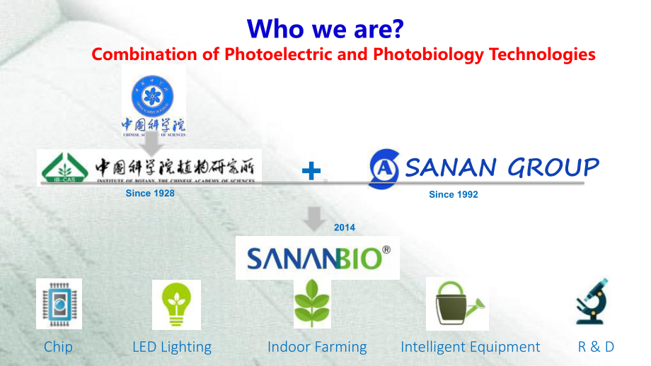 全智能化植物工厂――颠覆传统农业的光生物学新兴战课件.ppt_第2页