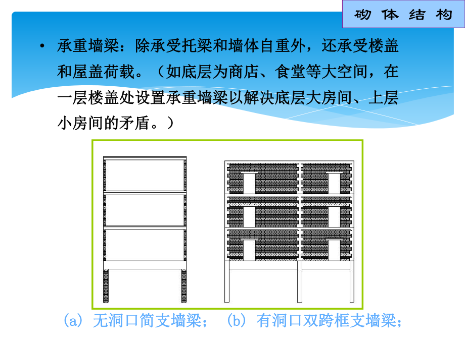 墙梁、过梁和挑梁课件.pptx_第3页