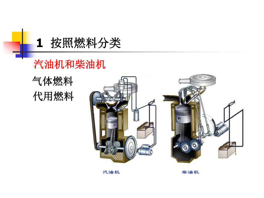 第1章发动机工作原理和总体构造课件.ppt_第3页