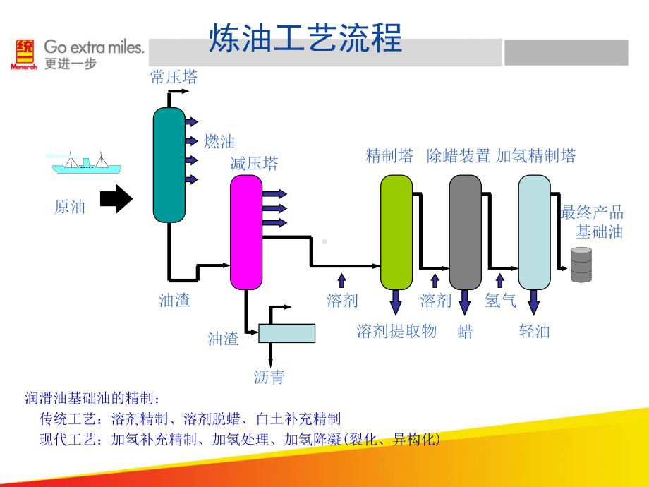 液压油粘度的影响课件.ppt_第2页