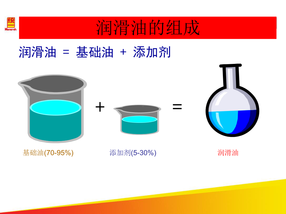 液压油粘度的影响课件.ppt_第3页