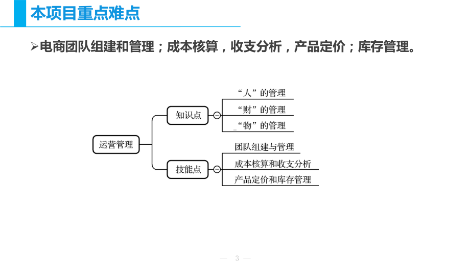 网店运营与管理课件.pptx_第3页