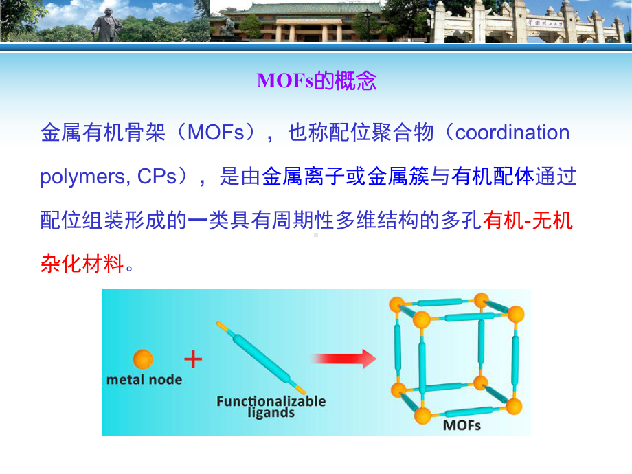 金属有机骨架材料课件.ppt_第3页